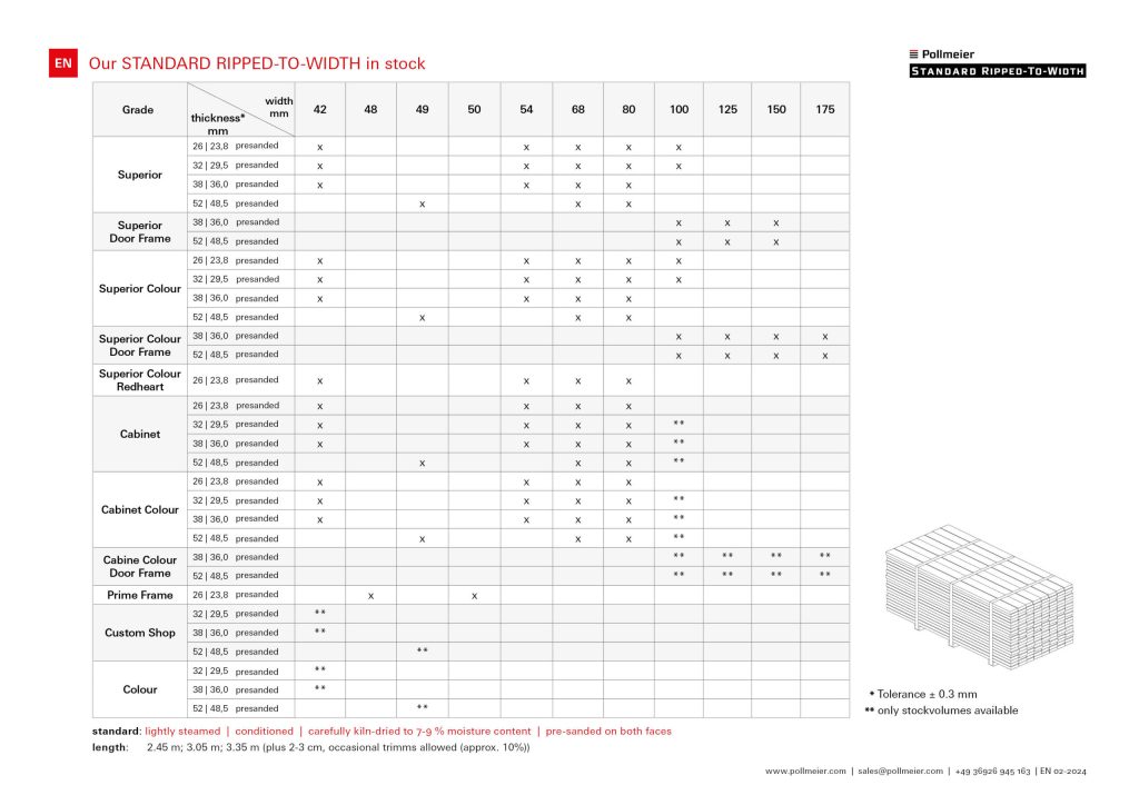 2024 02 RTW stock EN pdf scaled 1 1024x724